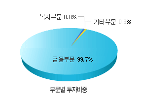 ι ں : ι 0.0%, Ÿι 0.3%, ι 99.7%